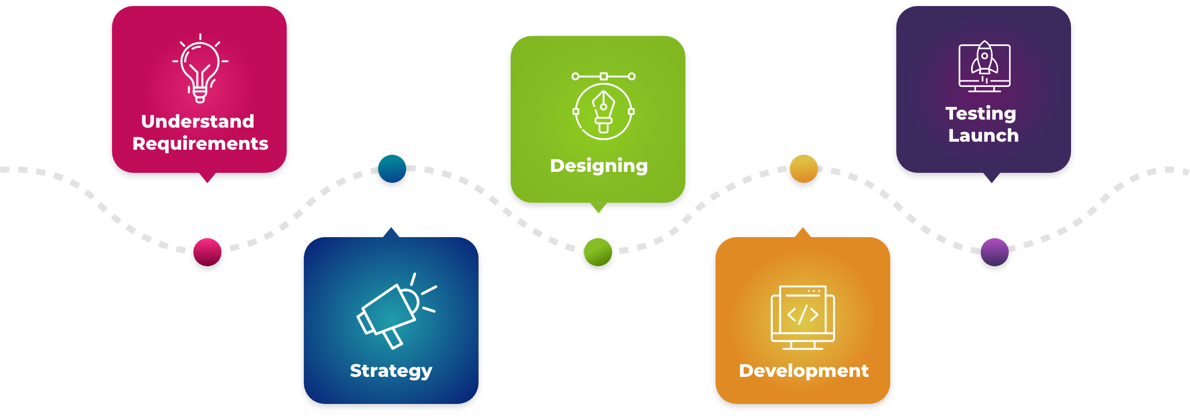 How we Build Interactive M-learning App Development Company